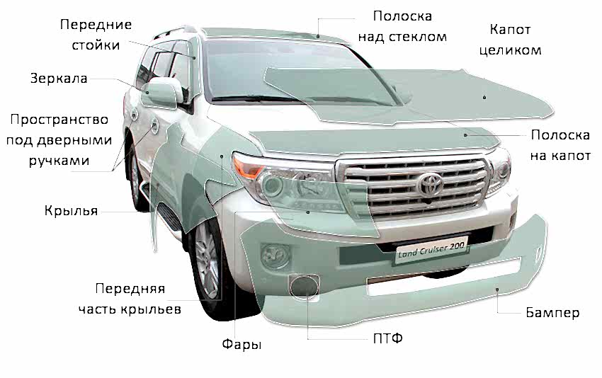 пленка
